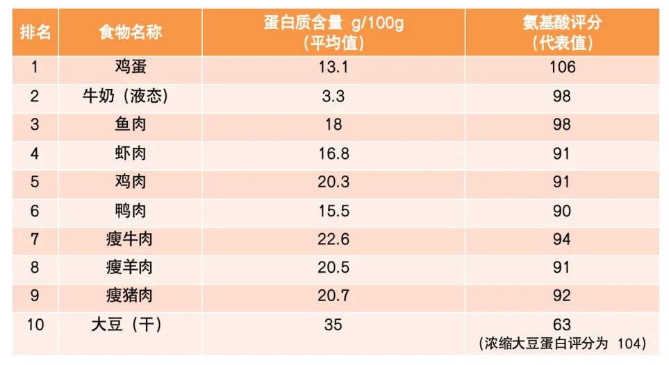 這樣吃飯加速衰老和癌癥！很多人渾然不知，勸你早點改掉！尤其是雞肉類！